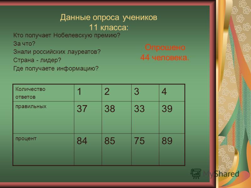 3 класс сколько лет. Процент правильных ответов на 5. 8 Класс сколько лет. Процент правильных ответов на специалиста 1 класса. Процент правильных ответов 24 из 34.