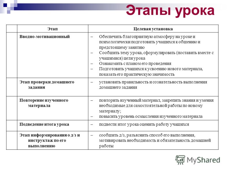 Разработка вводного урока. Мотивационный этап урока. Вводно мотивационный. Цель вводно-мотивационного этапа урока. Этап мотивации на уроке.