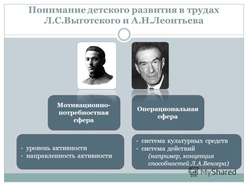 Деятельностная теория выготского. Теория Выготского в психологии. Теория развития Выготского. Формирование личности по Выготскому.