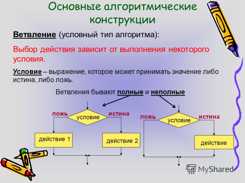 Условно представляющих собой. Конструкция алгоритма ветвление. Алгоритмическая конструкция ветвление примеры. Циклическая конструкция алгоритма. Основные свойства алгоритма, типы алгоритмических конструкций.