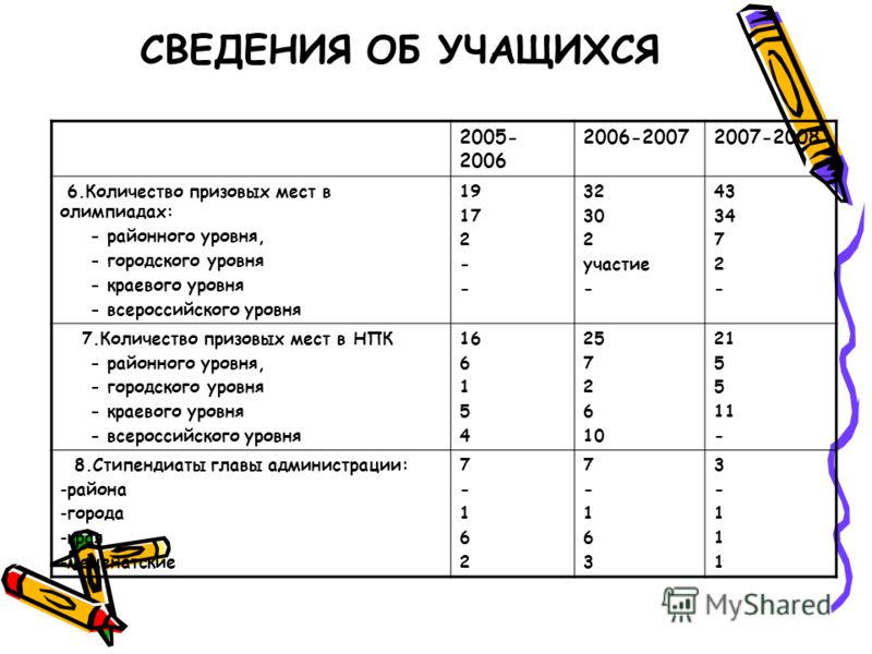 Общие сведения об обучающихся. Сведения об учащихся. Сведения об учащихся класса таблица. Сведения о учащихся 2 класс. Сведения об учащихся картинки.