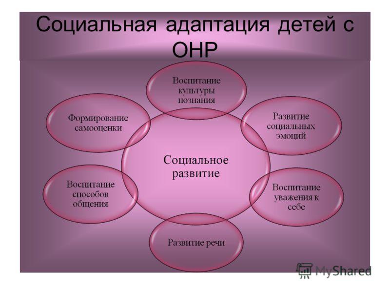 Социальная адаптация ребенка включает. Социальная адаптация. Социальная адаптация детей с нарушениями речи. Социальная бытовая адаптация что это такое. Социальная адаптированность дошкольников.