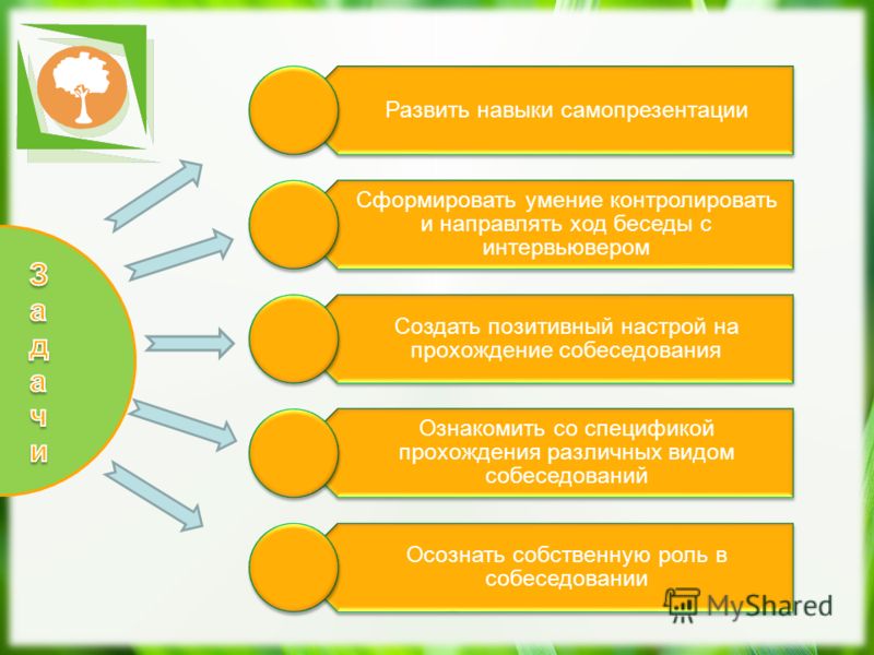 Развитый навык. Навыки самопрезентации. Самопрезентация навыки. Задачи самопрезентации. Навыки самопрезентации упражнения.