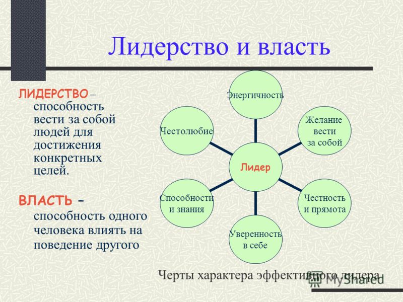 Какие есть лидеры. Качества лидера. Власть и лидерство. Лидерство кластер. Кластер на тему качества лидера.