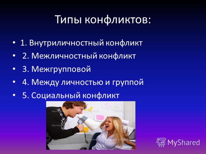 Типы конфликтов презентация