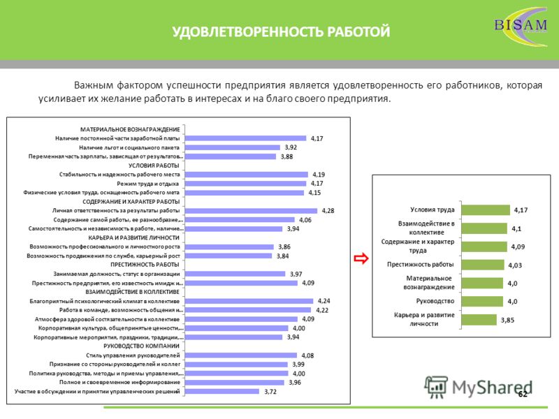 Проект считается успешным когда ответ на тест