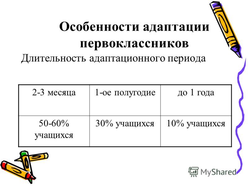 Итоги адаптационного периода. Адаптация первоклассников. Презентация по адаптации первоклассников. Продолжительность адаптации. Особенности школьной адаптации.