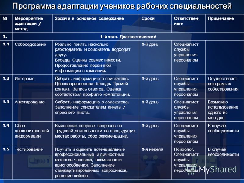 План адаптации маркетолога пример