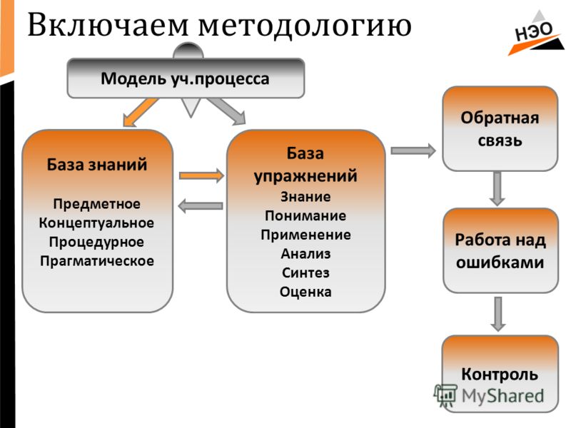 Примером процедурных знаний может служить