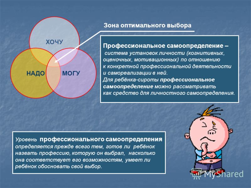 Профессиональное самоопределение презентация