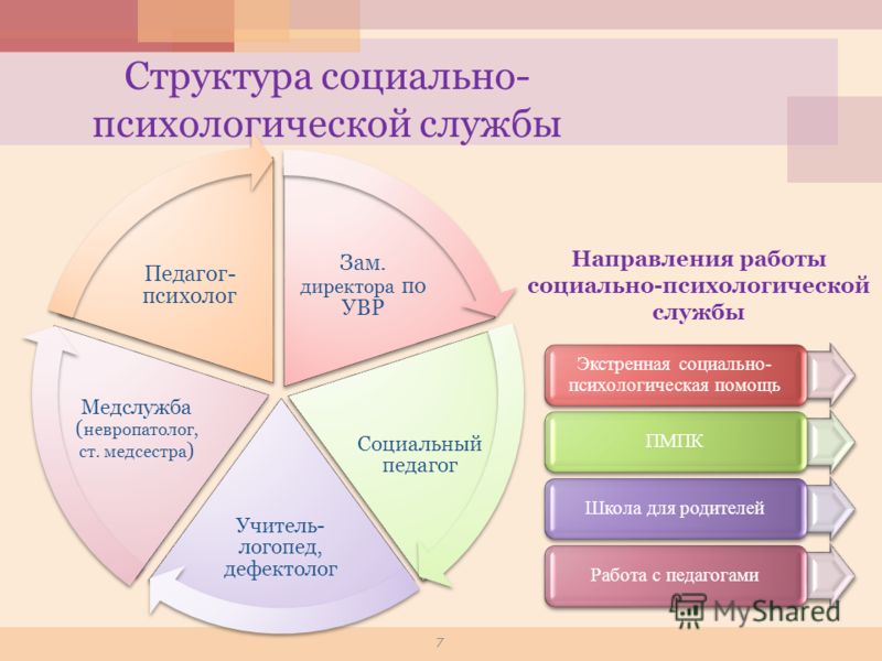 Социальные психологические проекты