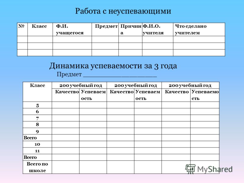 Мониторинг социальных сетей учащихся классным руководителем образец