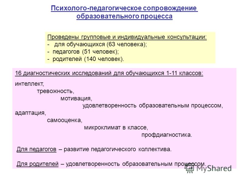 Карта психолого педагогического обследования ребенка