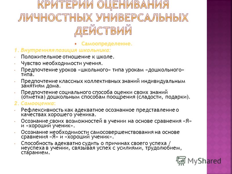 Внутренняя позиция школьника презентация