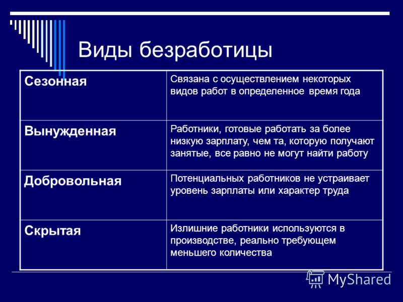 Колебания деловой активности вид безработицы. Виды безработицы. Характерные черты сезонной безработицы. Типы безработицы таблица.