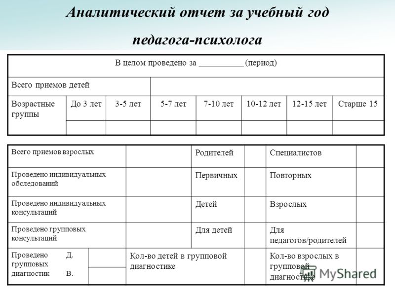 План работы психолога в колледже