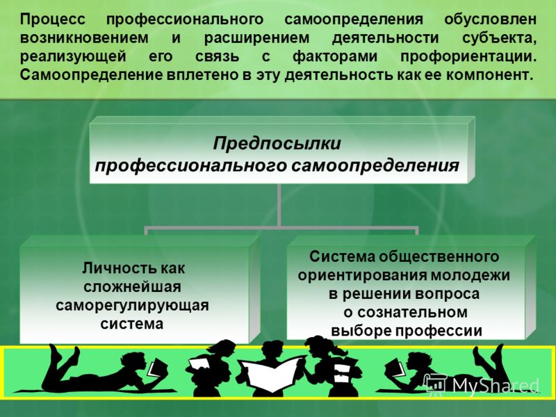 Профессиональное самоопределение в юношеском возрасте презентация