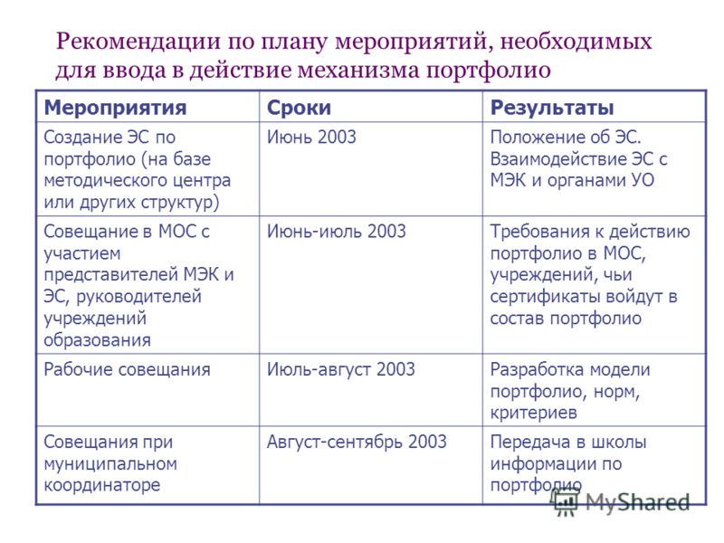 Жизненные планы для портфолио