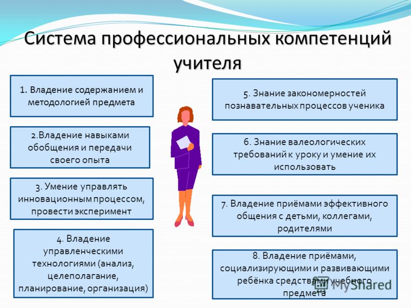 Дефициты педагога. Профессиональные компетенции учителя. Профессиональные навыки учителя. Компетенции современного учителя. Профессиональные умения и компетенции.