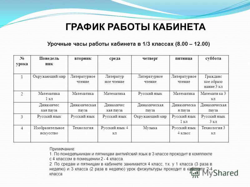 Занятость класса. Расписание работы кабинета. Расписание кабинетов в школе. График занятости кабинета. График работы.