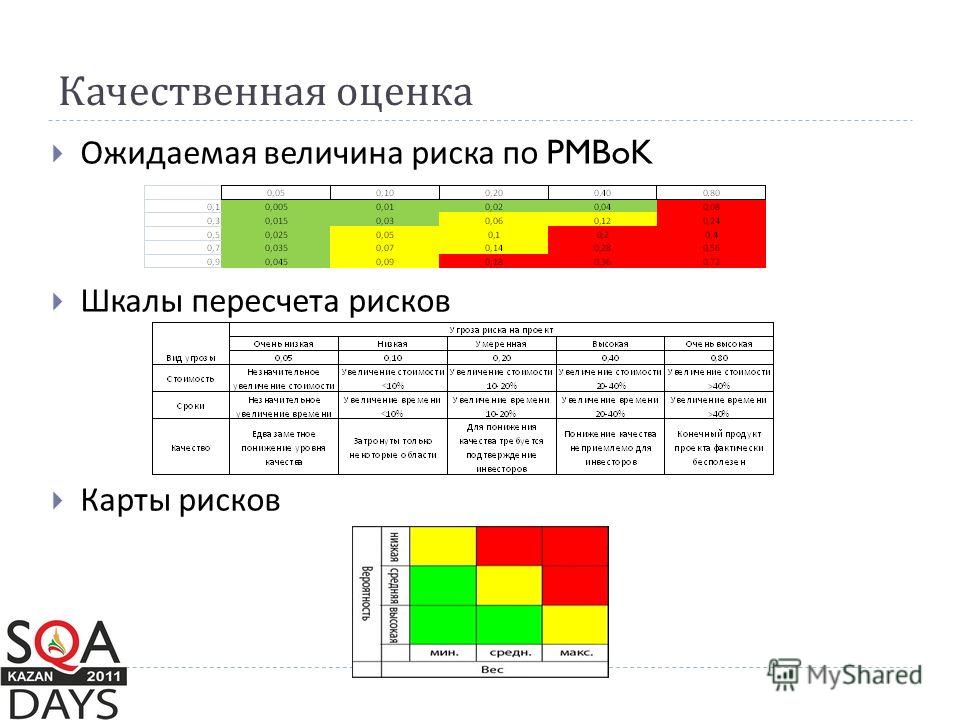 Методика карта риска суицида л б шнейдер