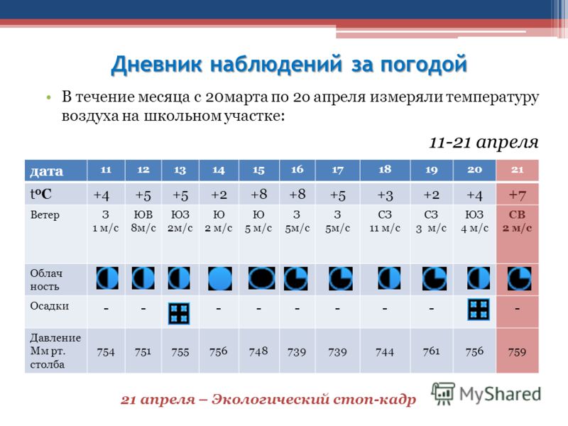 Осадки в течении