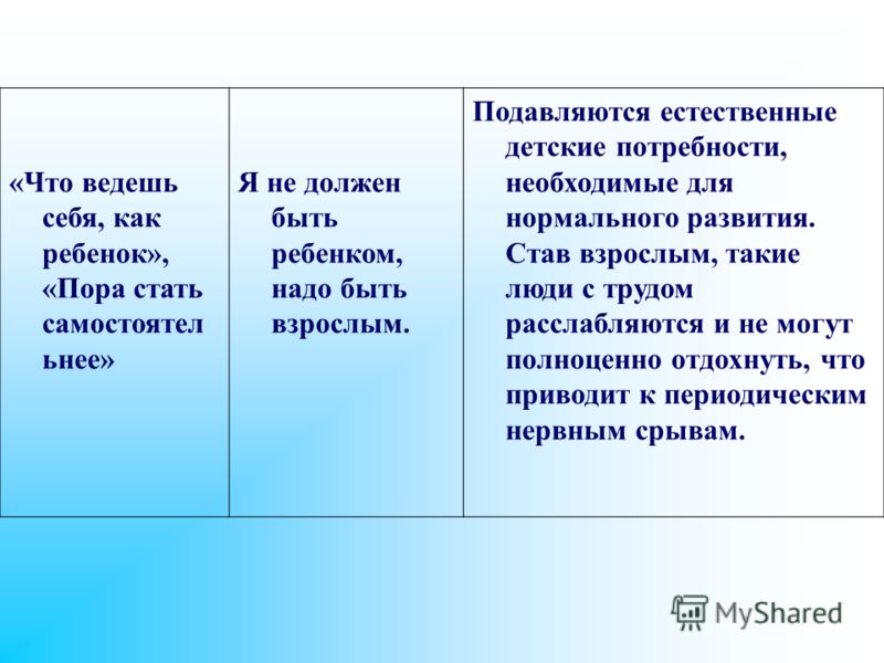 Какого быть взрослым. Ведет себя как ребенок синоним. Что значит вести себя как ребенок. Как себя вел ребенок дома таблица. 25 Правил как стать самостоятельным человеком.