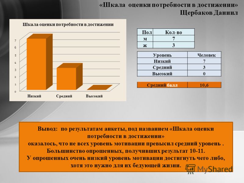 Амстердамская шкала оценки стула