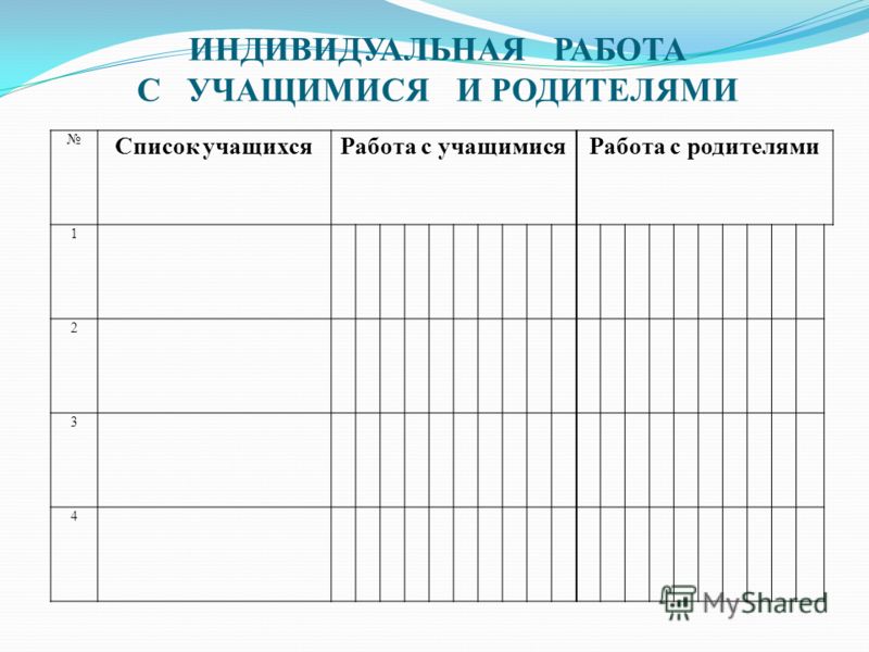 Темы индивидуальной работы