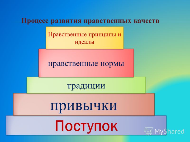 Тема нравственных качеств. Процесс развития нравственных качеств. Иерархия развития нравственных качеств личности. Ценностные нравственные качества. Морально-нравственные качества.