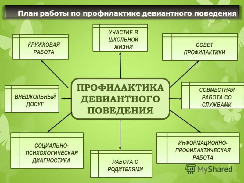 Презентация бродяжничество как форма девиантного поведения