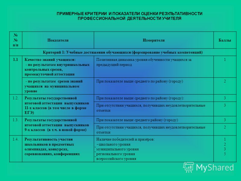 Схема самоанализа внеурочного занятия в начальной школе