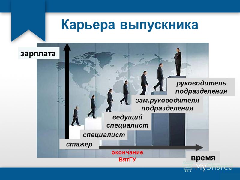 Как построить карьеру в инженерной сфере презентация