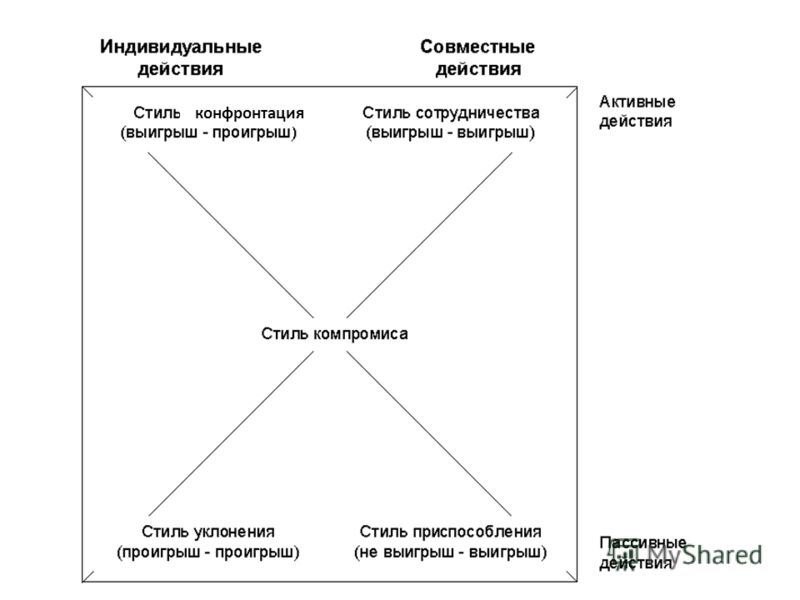 Карта конфликта примеры