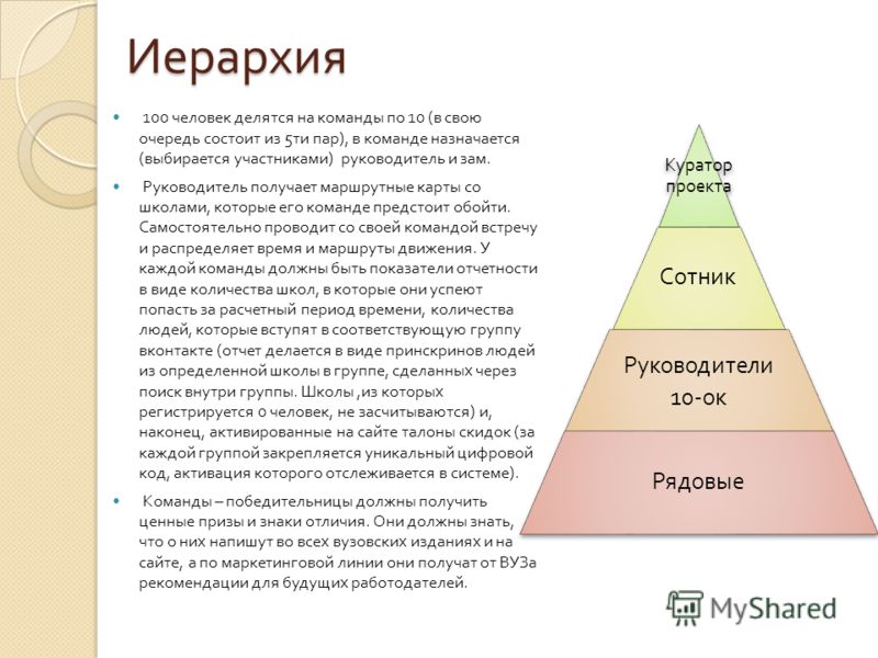 Иерархия в семье картинки