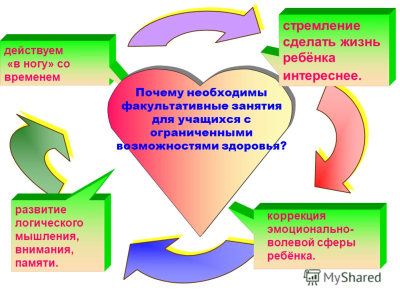 План конспект мероприятия для детей с овз