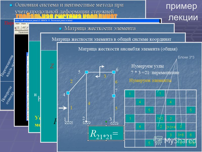 План контекстной лекции пример