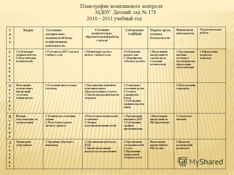 План мониторинга. План график контроля. График контроля в детских садах. План график контроля организации питания в ДОУ. План график контроля за организацией питания в ДОУ.