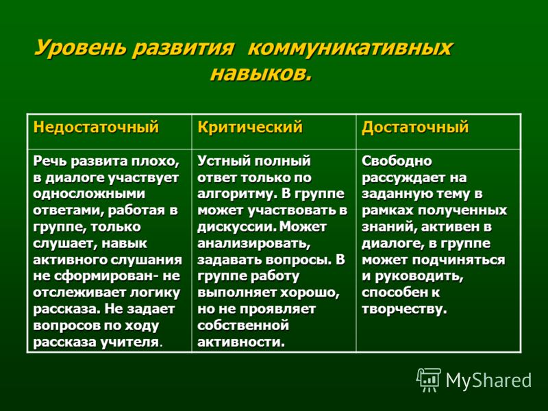 Определенный уровень развития. Уровни коммуникативных навыков. Уровень коммуникативных умений. Уровни развития коммуникативных навыков дошкольников. Уровень развития коммуникативных способностей.