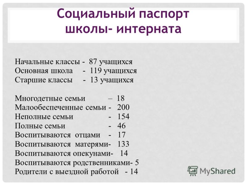 Социальный паспорт микрорайона образец