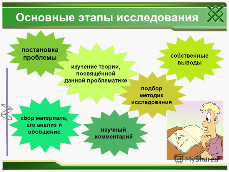 Исследовательская работа по литературе 10 класс готовые проекты