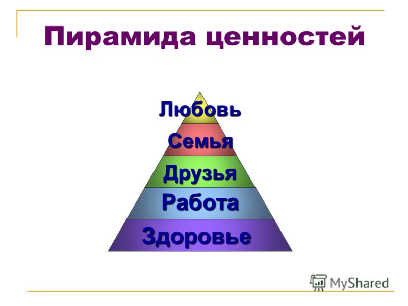 Семейные приоритеты в семье