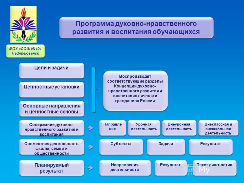 Программа для проектов для школьников