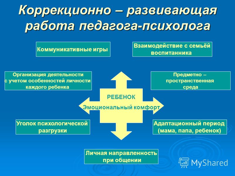 Работа психолога с родителями презентация