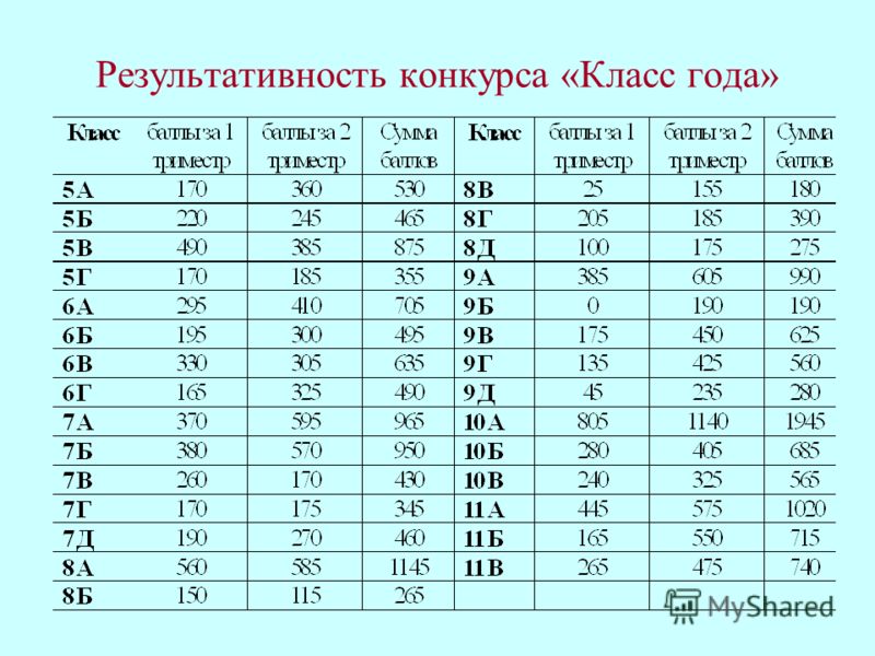 Лет какой класс. Класс по возрасту. Возраст по классам в школе. Классы по возрастам в школе. 7 Класс какой Возраст.