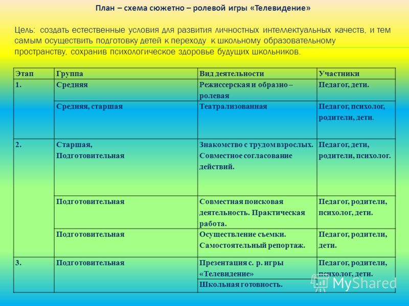 Перспективный план сюжетно ролевой игры в средней группе