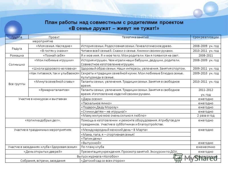 Клуб молодых семей план работы на год