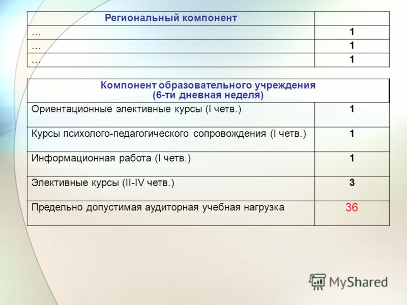 Ориентационная анкета направленности личности