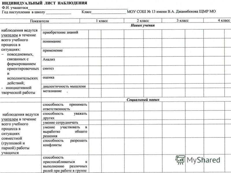 Дневник наблюдения за учеником образец коррекционной школы