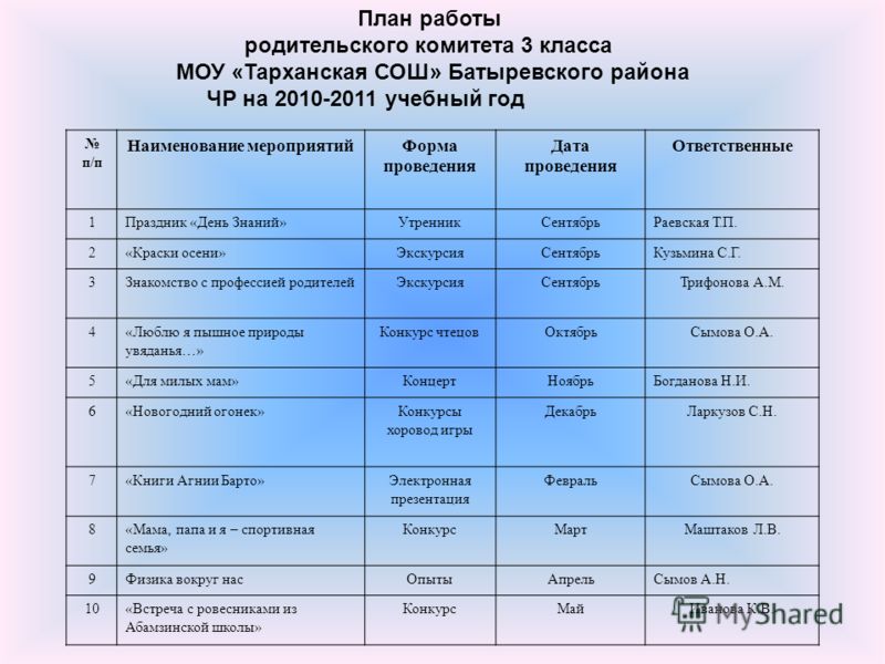 План родительского собрания 9 класс